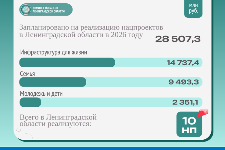 Нацпроекты в действии