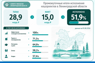 Ленинградская область: как исполняются нацпроекты