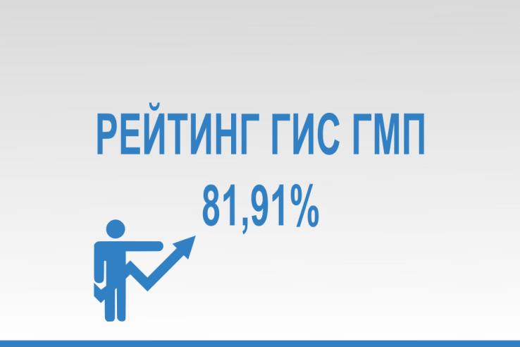 Рейтинг взаимодействия субъектов Российской Федерации с  ГИС ГМП